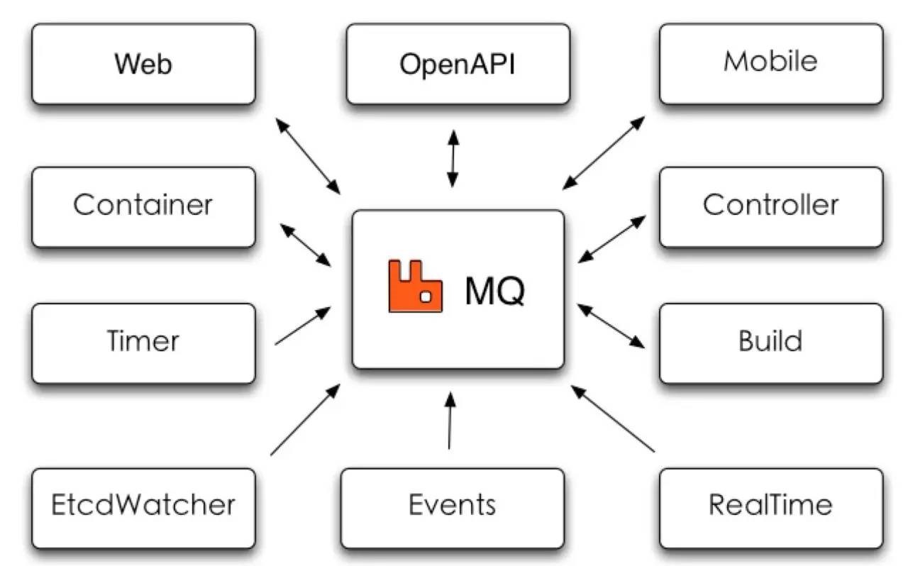 微服务架构方案 - 图11