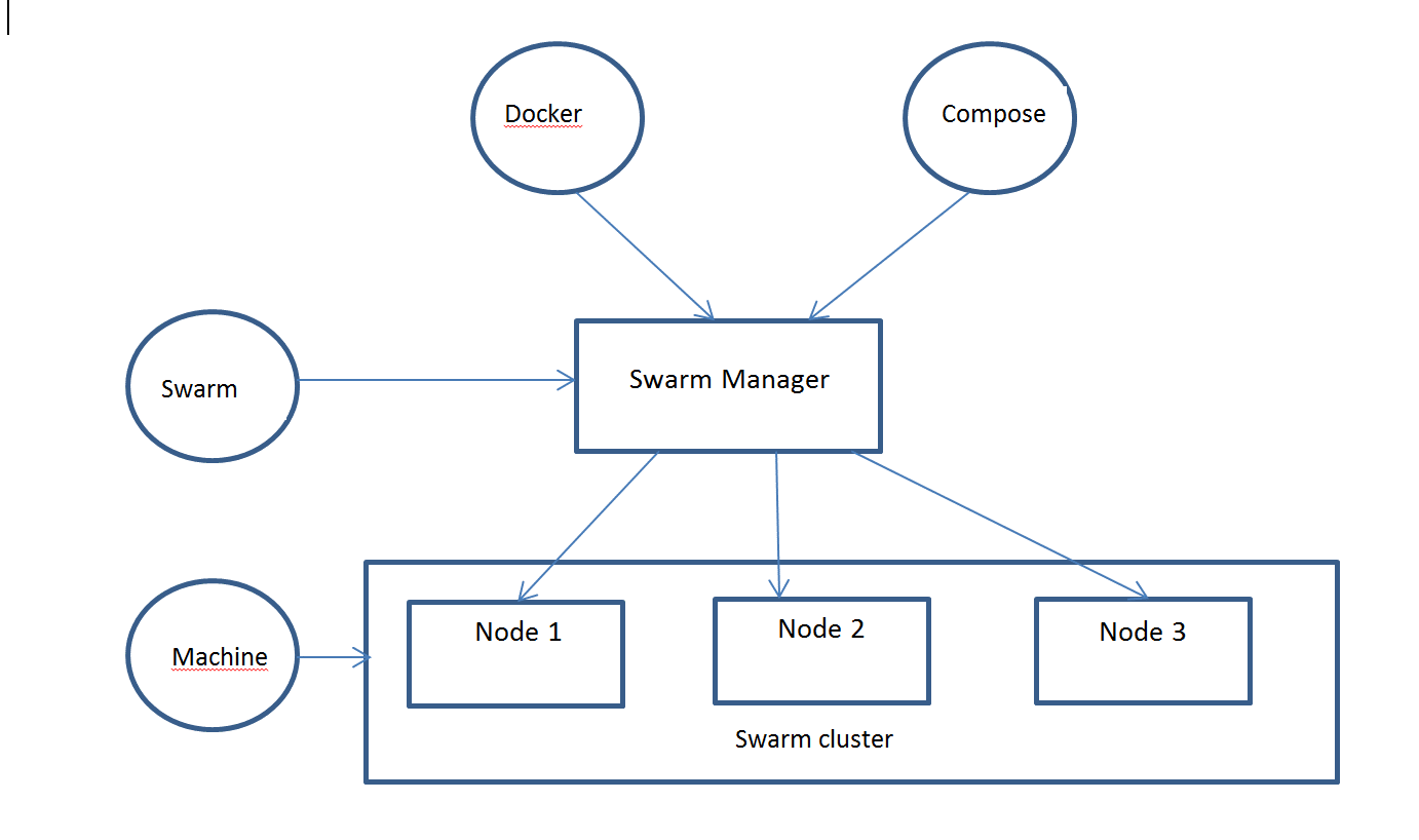 微服务架构方案 - 图13