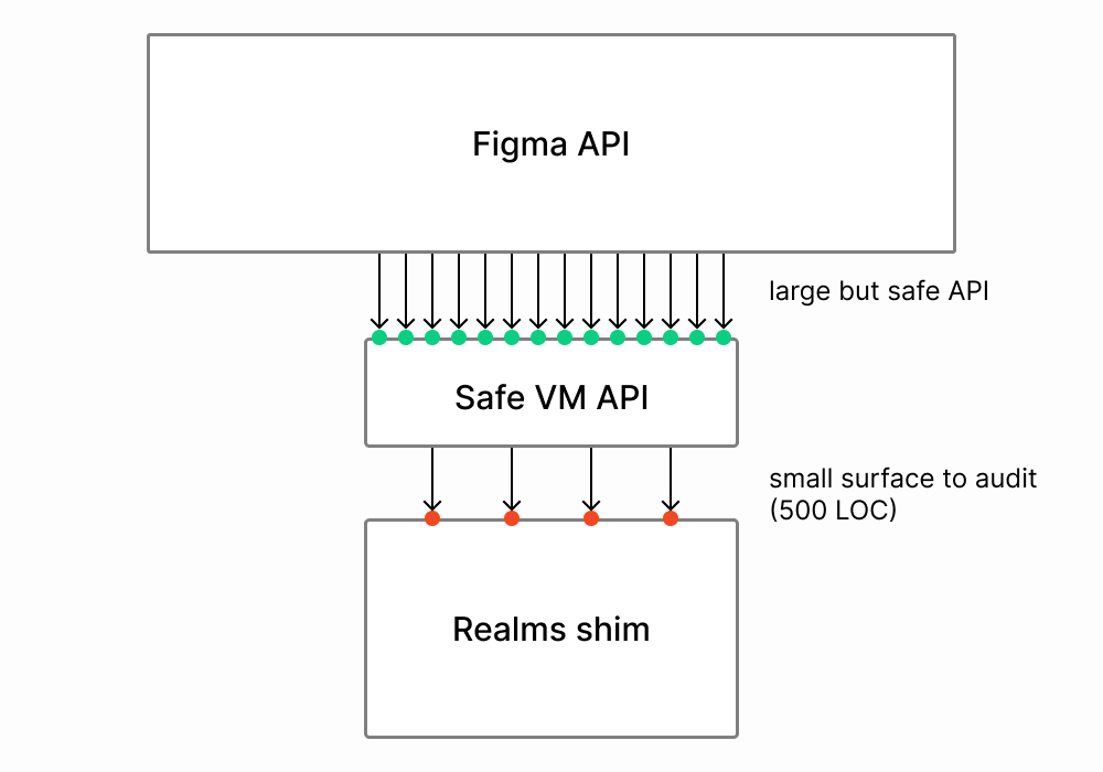 Plugins_Eng_safe_VM_API.png