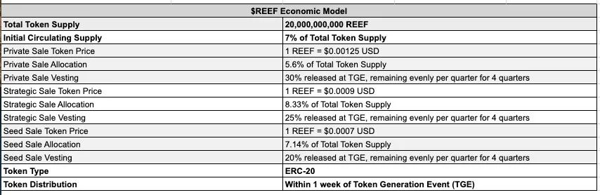 基于波卡的跨链流动性聚合器Reef（REEF）价值分析 - 图4