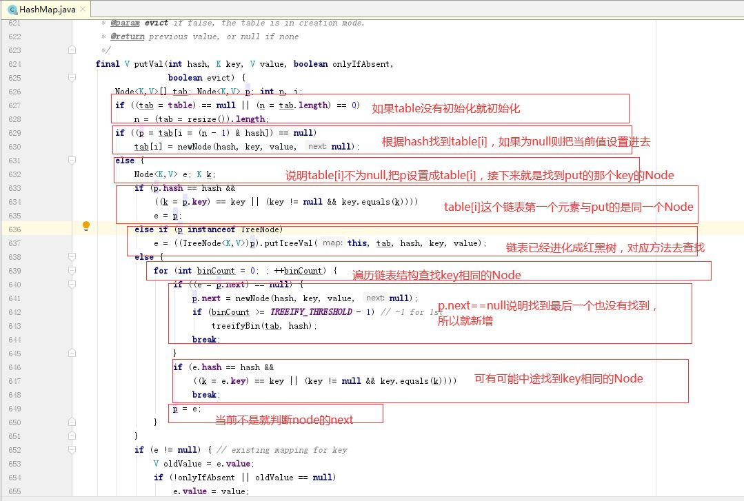 HashMap - 图1