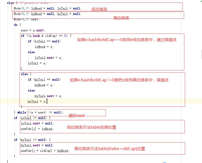 HashMap - 图5