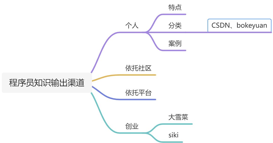 程序员知识输出 - 图1