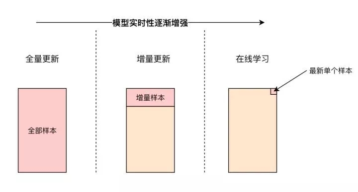 时序数据预测 - 图9