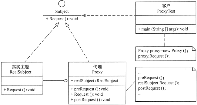 代理模式(Proxy) - 图1