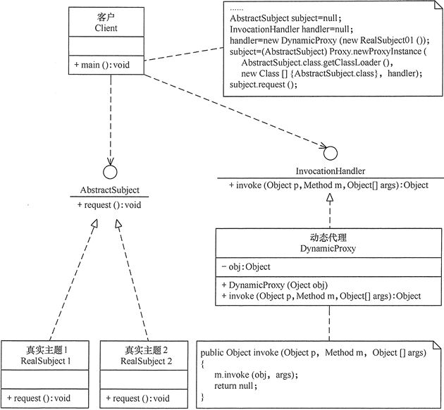 代理模式(Proxy) - 图2