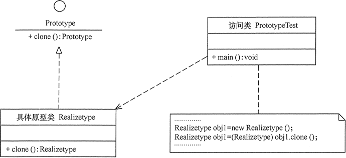 原型模式（Prototype） - 图1