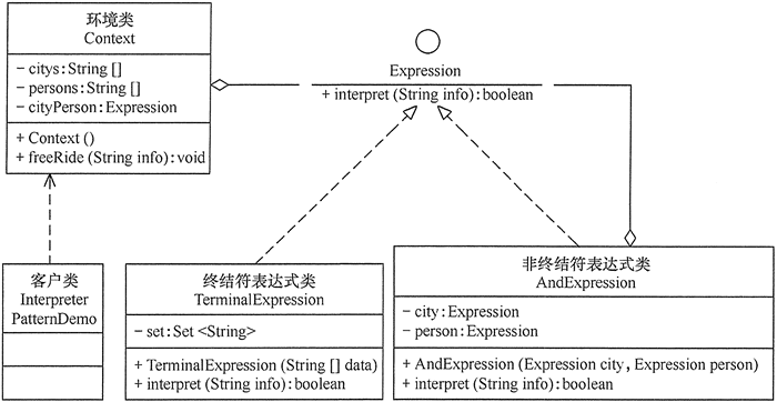解释器模式(Interpreter) - 图3
