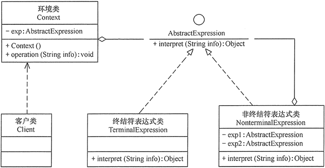 解释器模式(Interpreter) - 图2