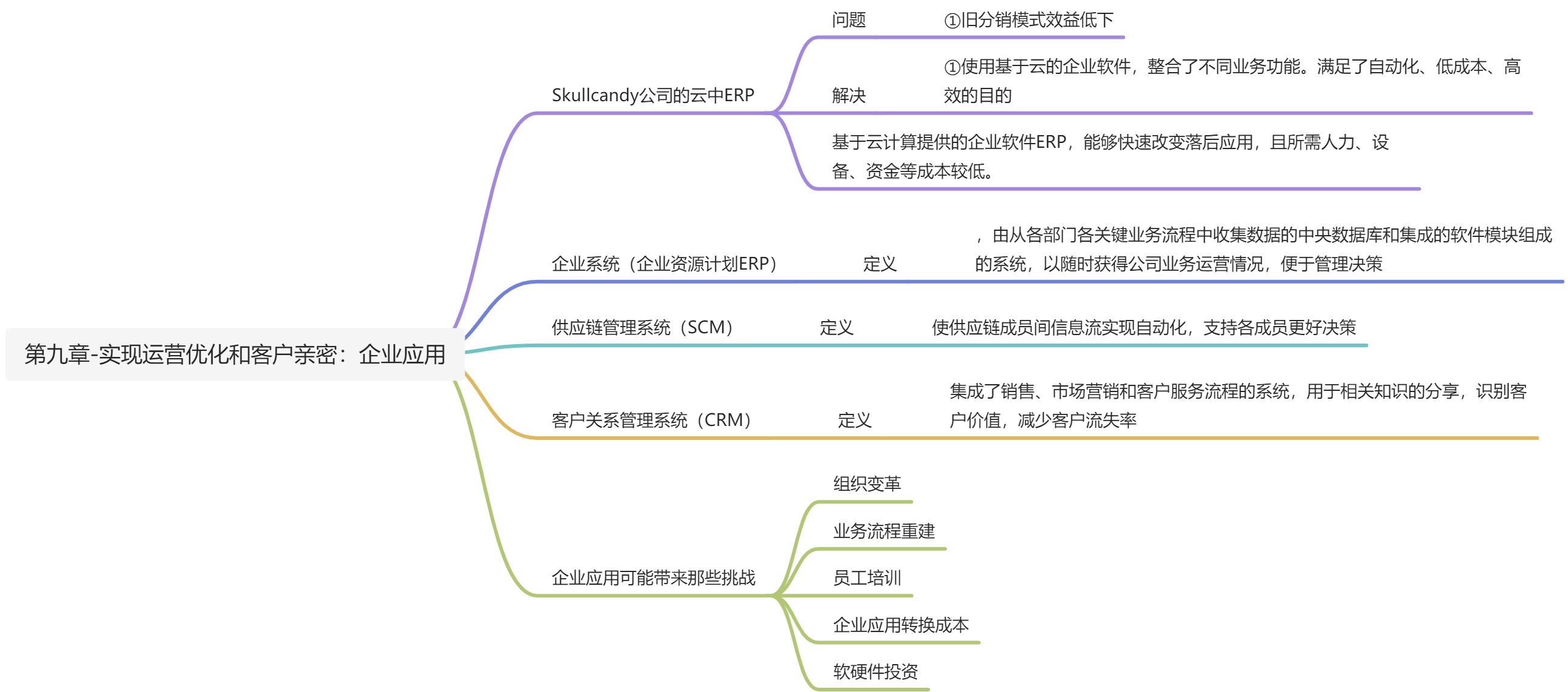第九章-实现运营优化和客户亲密：企业应用 - 图1