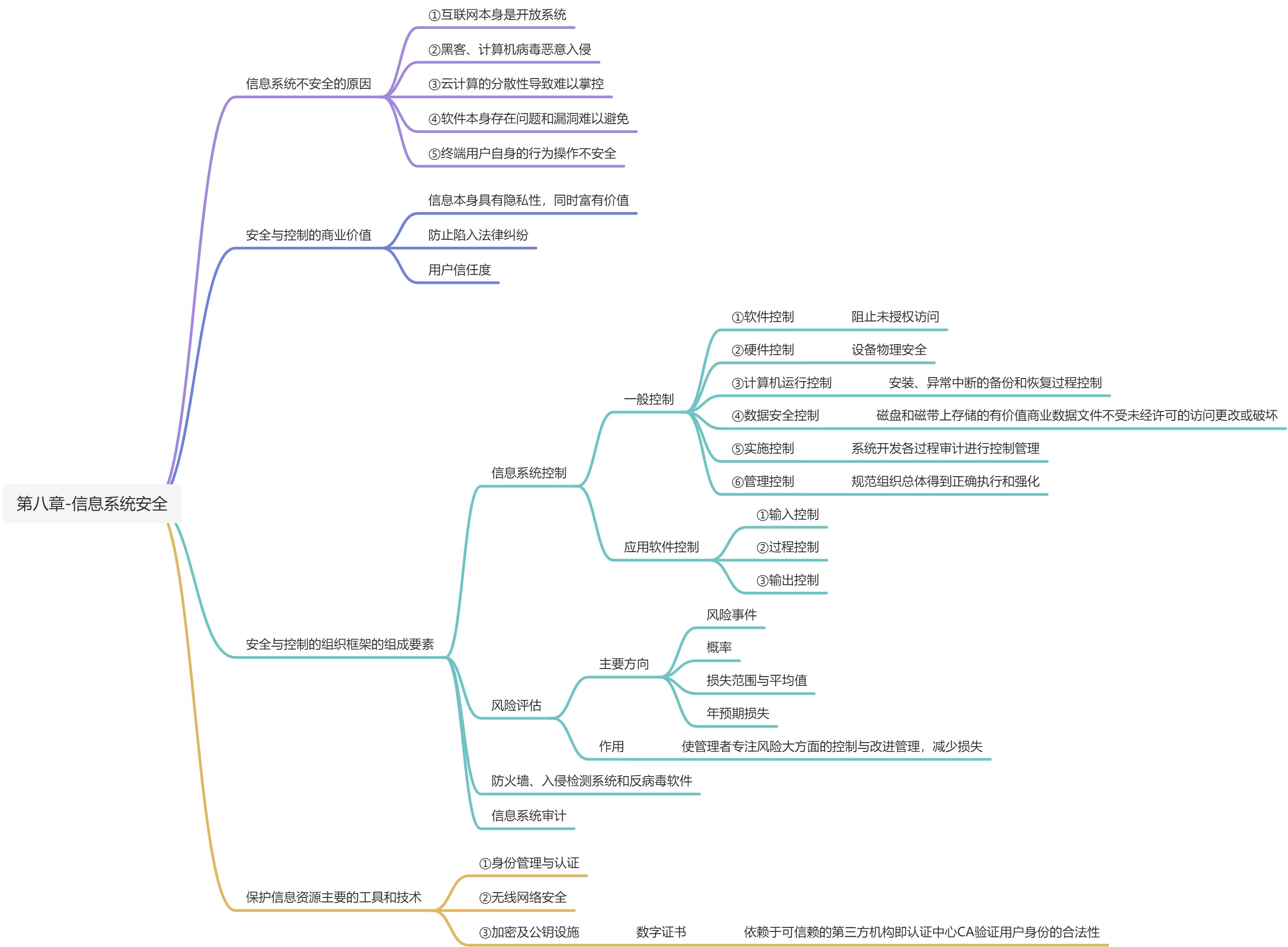 第八章-信息系统安全 - 图1