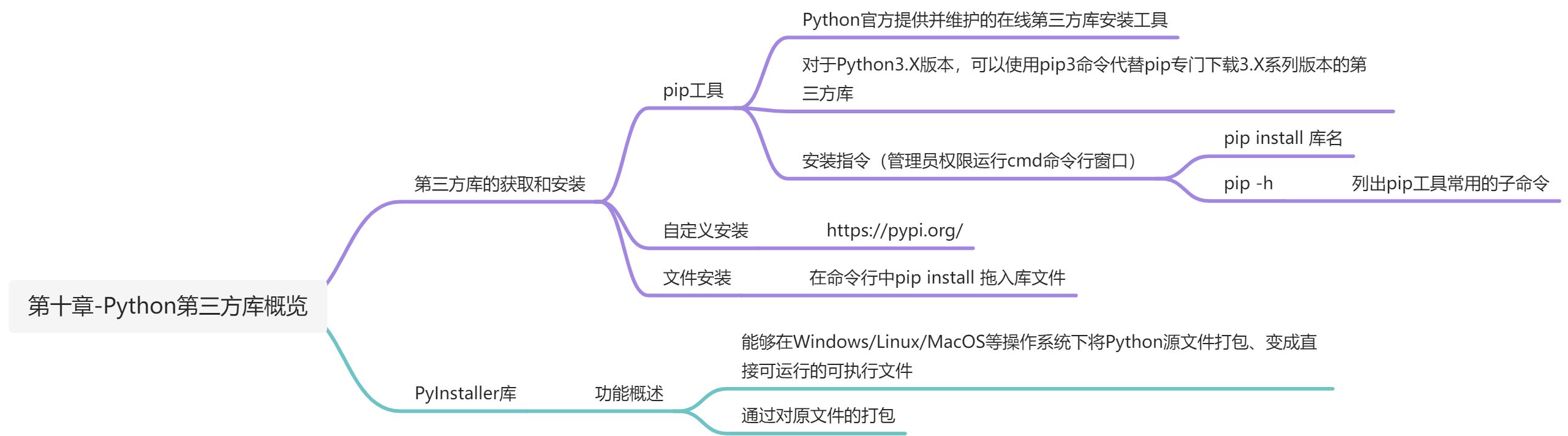 第十章-Python第三方库概览 - 图1