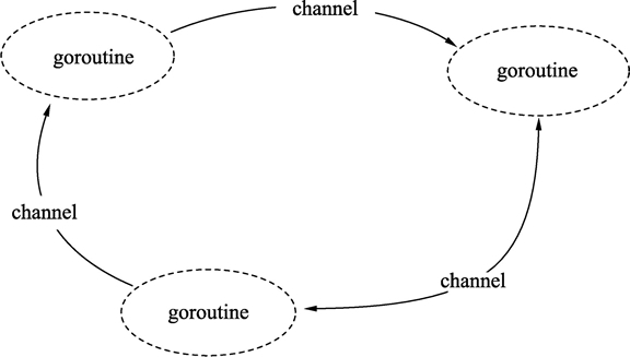 通道 channel - 图1