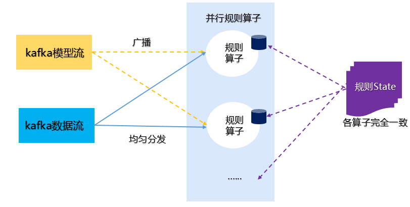 Flink状态以及状态存储 - 图3