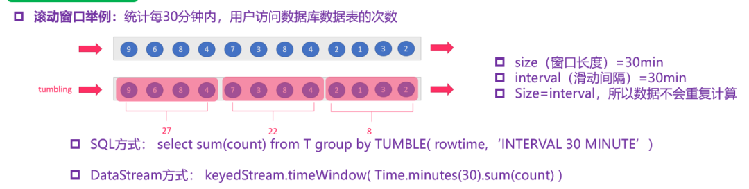 Flink时间、窗口和水位线 - 图4