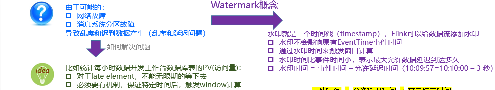 Flink时间、窗口和水位线 - 图10