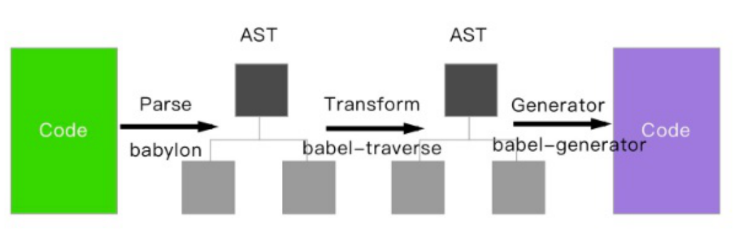 面试题:Babel原理 - 图1