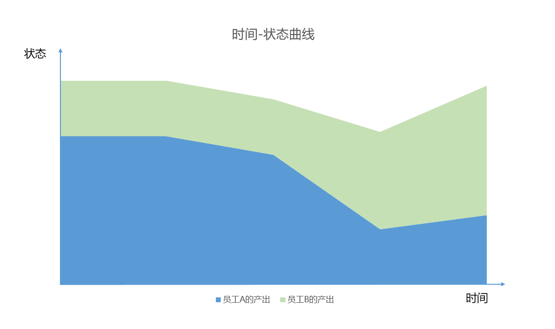 总抱怨没时间，你缺的究竟是什么？ - 图2