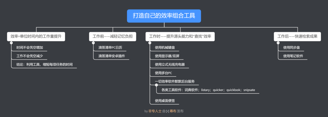 太多效率工具在硬盘里吃灰？试试打造自己的效率组合工具 - 少数派 - 图1