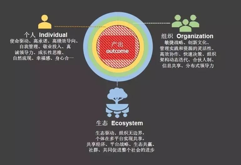 年底跳槽季，拿什么留下你的核心员工？ - 图12