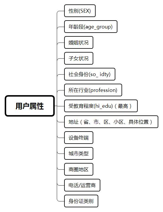 用户运营：电商体系下的用户优化指标汇总 | 人人都是产品经理 - 图2