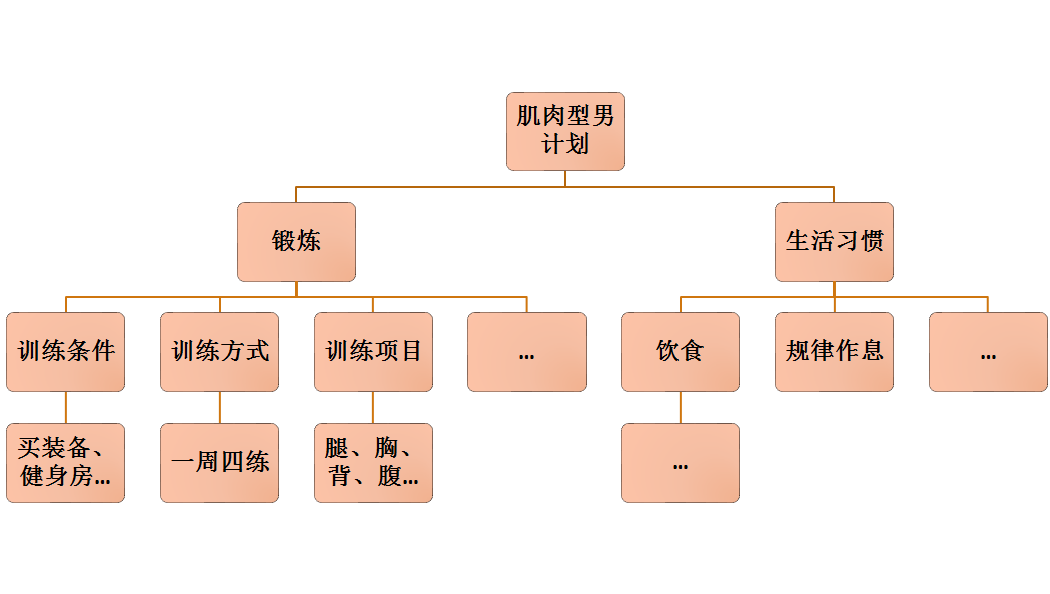 如何做有效的人生规划？ - 图8