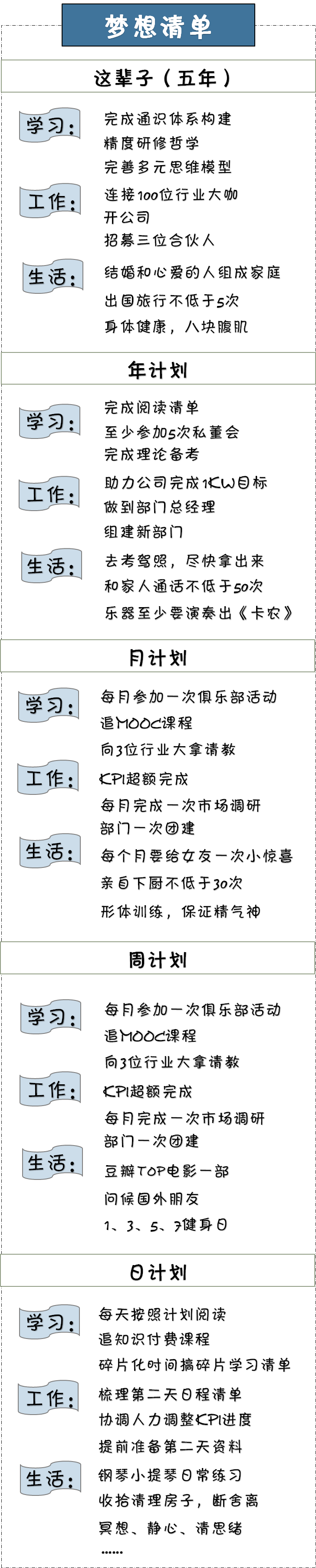 如何做有效的人生规划？ - 图13