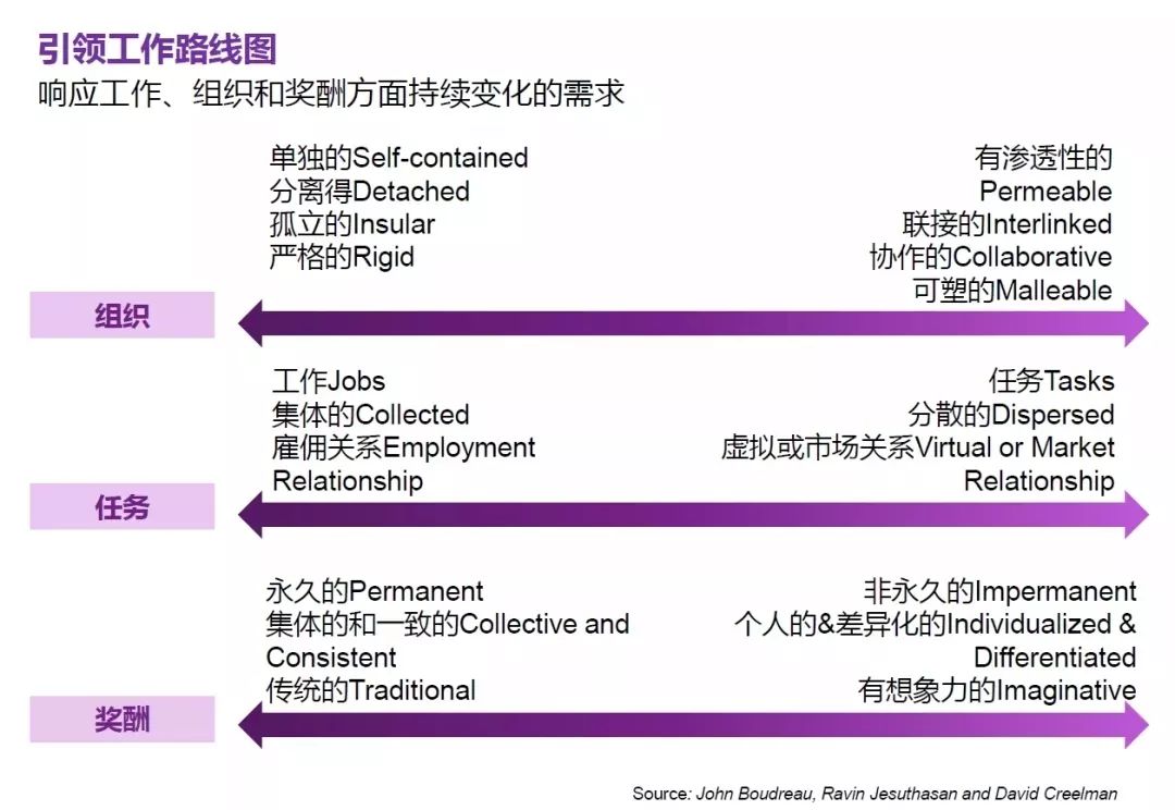 年底跳槽季，拿什么留下你的核心员工？ - 图6