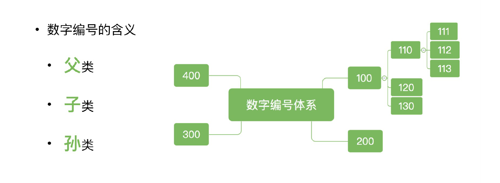 如何建立一个闭环的笔记体系？高效输入和输出的方法 - 简书 - 图14