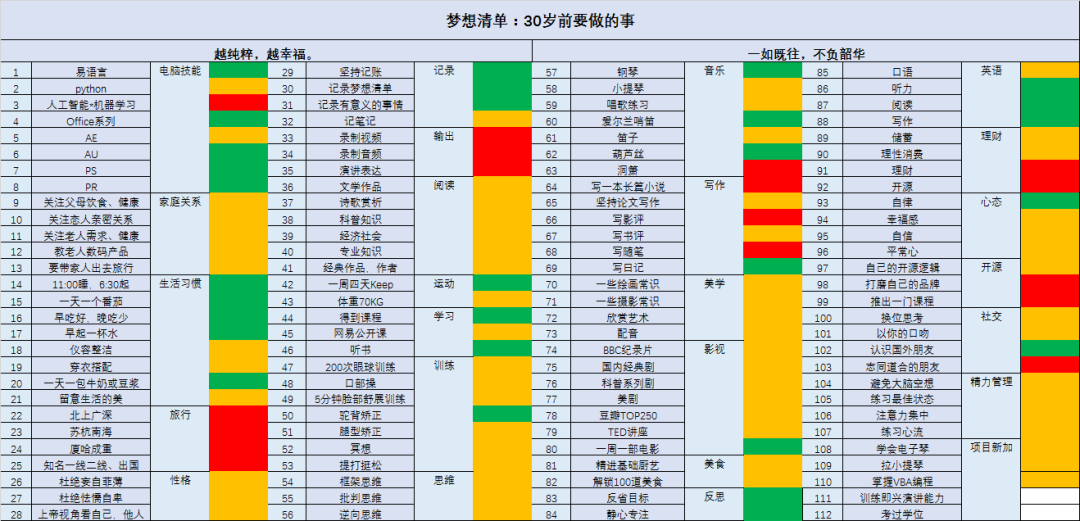 如何做有效的人生规划？ - 图1