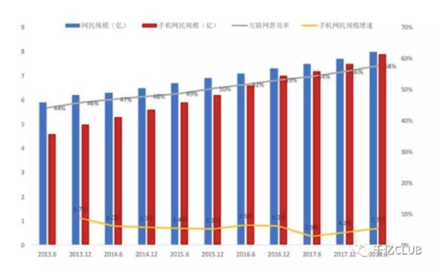 5G广告行业的22个预测