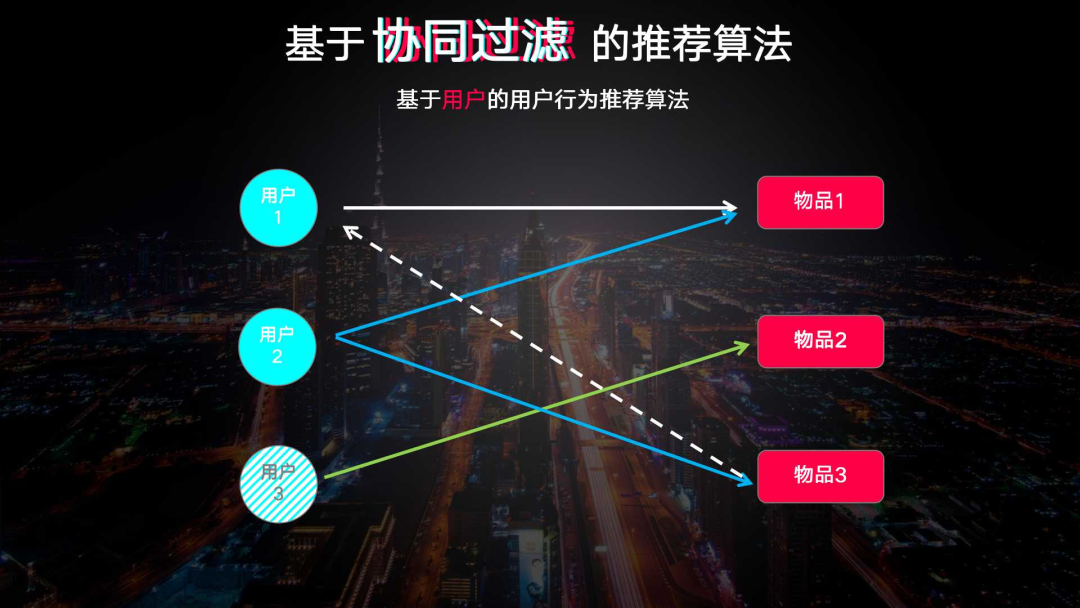 13000字抖音扫盲全攻略！ - 数英 - 图6