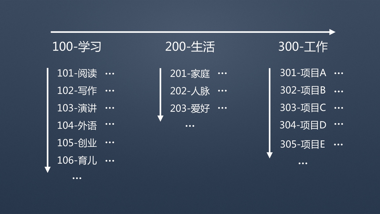 印象笔记高手标配_外挂大脑 - 图2