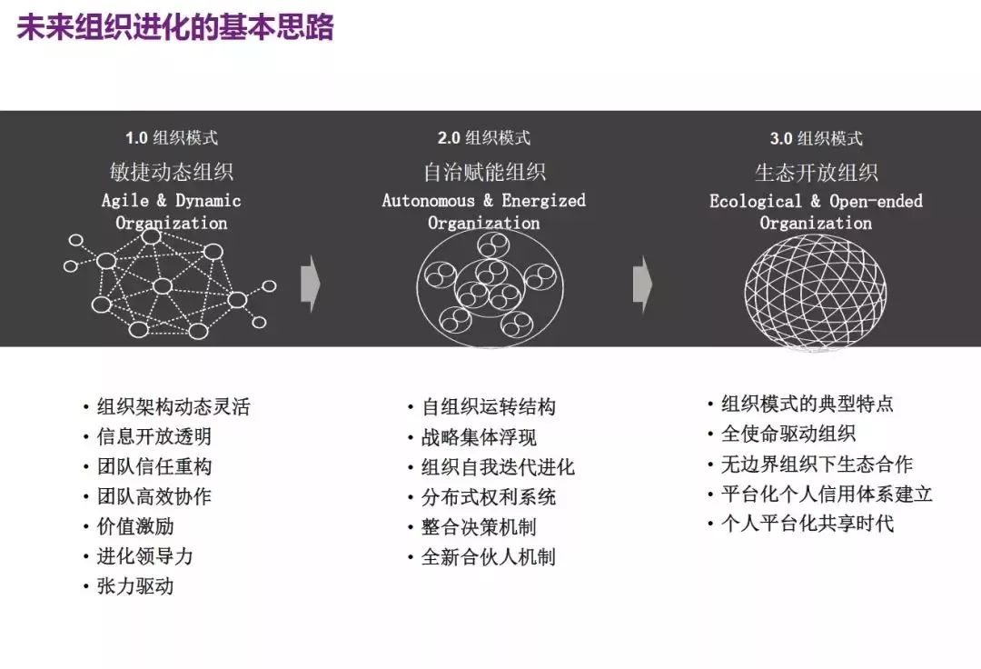 年底跳槽季，拿什么留下你的核心员工？ - 图15