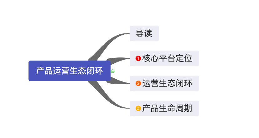 私域流量背景下，如何构建产品运营生态闭环？ | 人人都是产品经理 - 图5