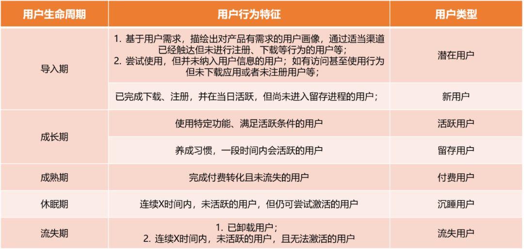 如何去理解与运用运营策略？ | 人人都是产品经理 - 图2