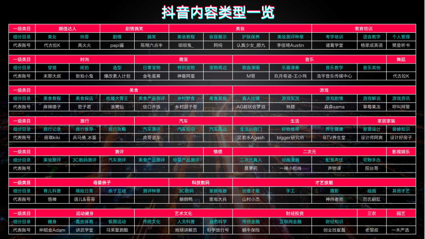 13000字抖音扫盲全攻略！ - 数英 - 图9