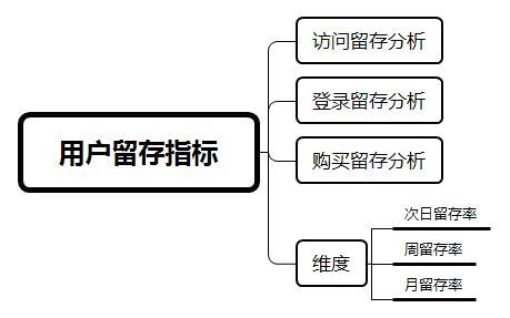 用户运营：电商体系下的用户优化指标汇总 | 人人都是产品经理 - 图5