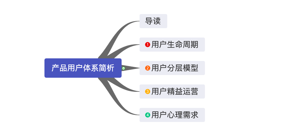 私域流量背景下，如何构建产品运营生态闭环？ | 人人都是产品经理 - 图19