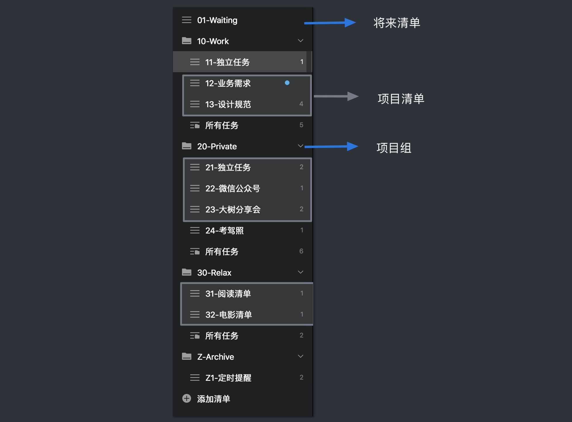 从方法论到实践，搞定时间管理 GTD - 少数派 - 图6