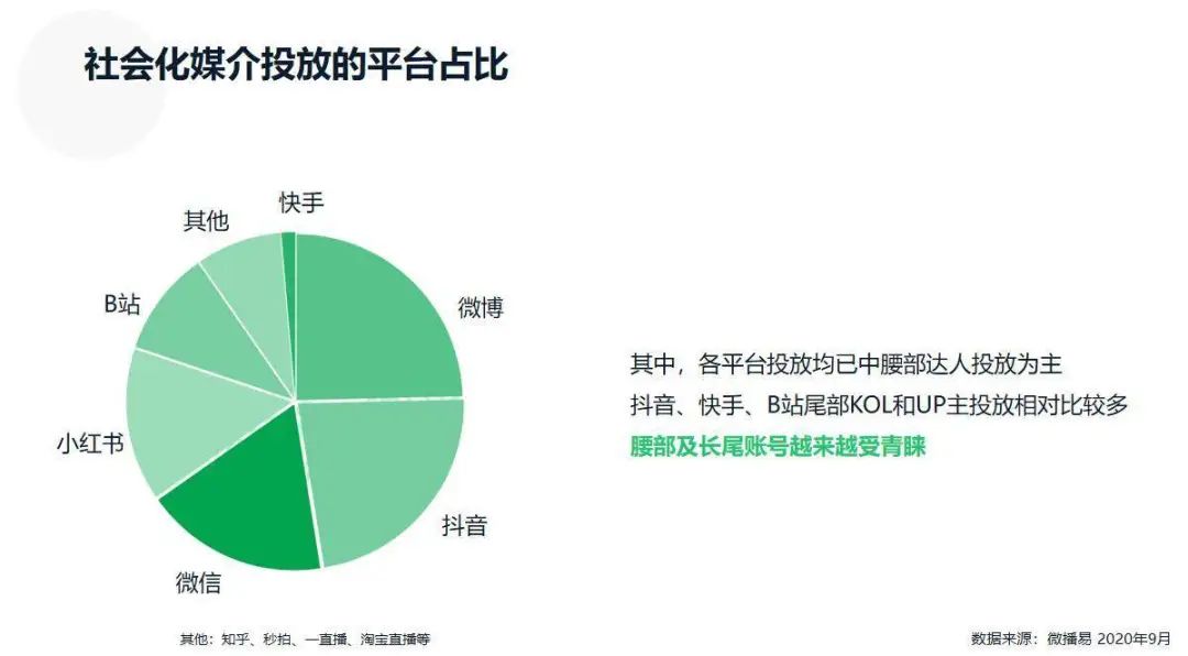 鸟哥笔记,新媒体运营,馒头商学院,抖音,小红书,总结,知乎,抖音,增长,涨粉,微信