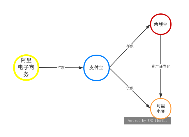 私域流量背景下，如何构建产品运营生态闭环？ | 人人都是产品经理 - 图8