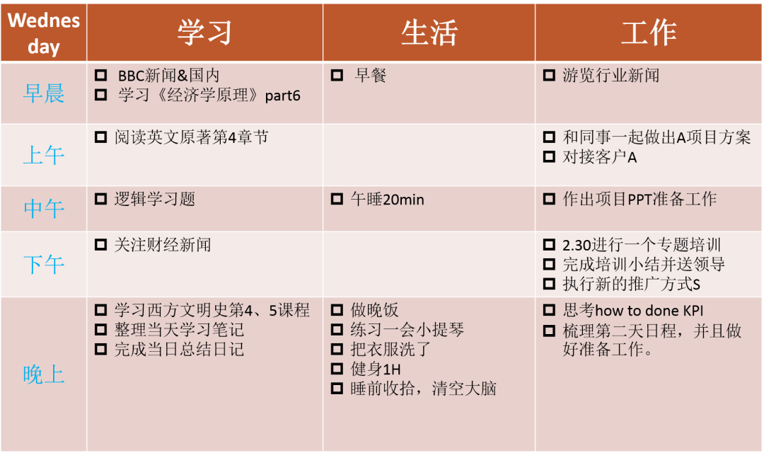 如何做有效的人生规划？ - 图15