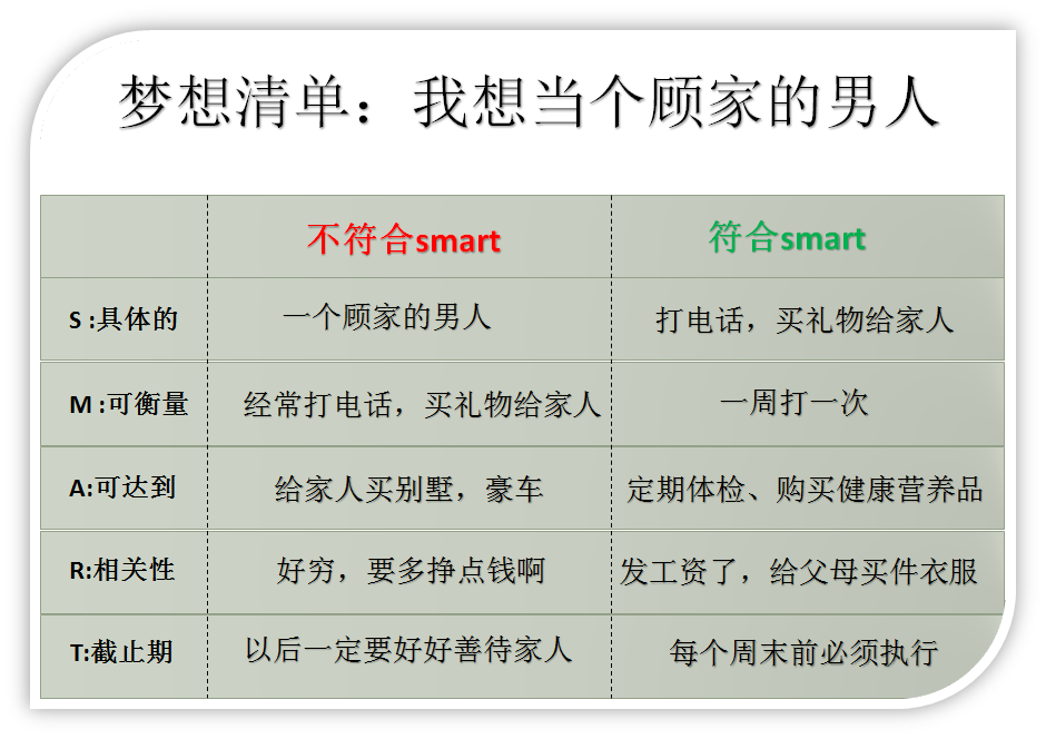 如何做有效的人生规划？ - 图9