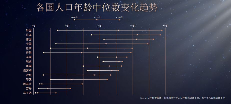 2020年藏着8大机会｜两万字深度详解 - 图7