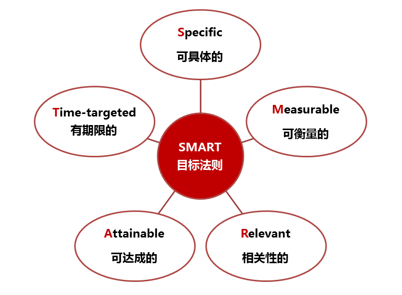 如何做有效的人生规划？ - 图10