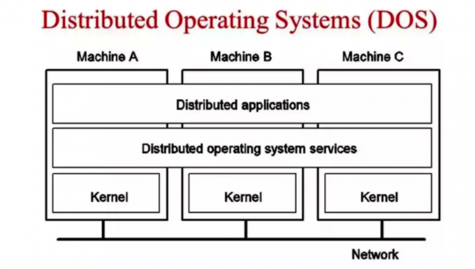 操作系统名词概述大全 - 图13