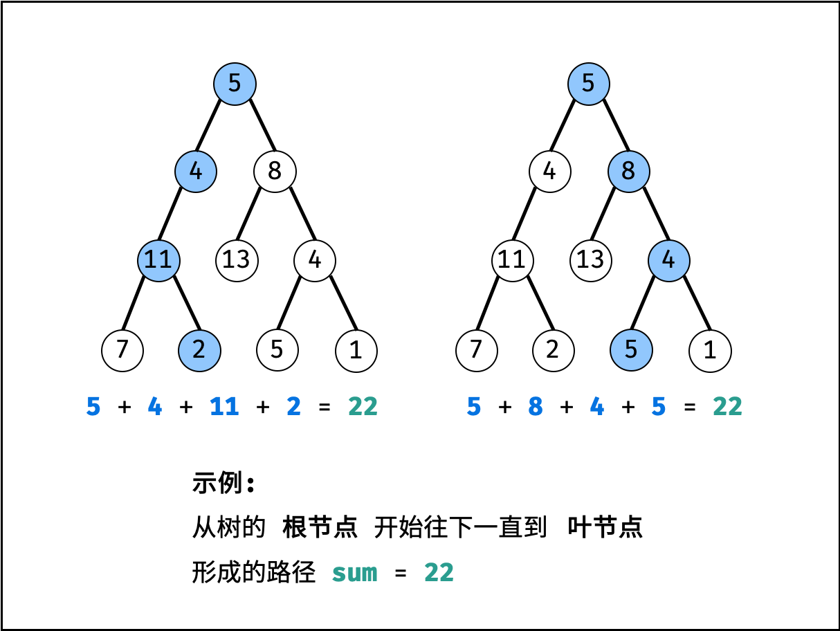剑指 Offer 34. 二叉树中和为某一值的路径 - 图2