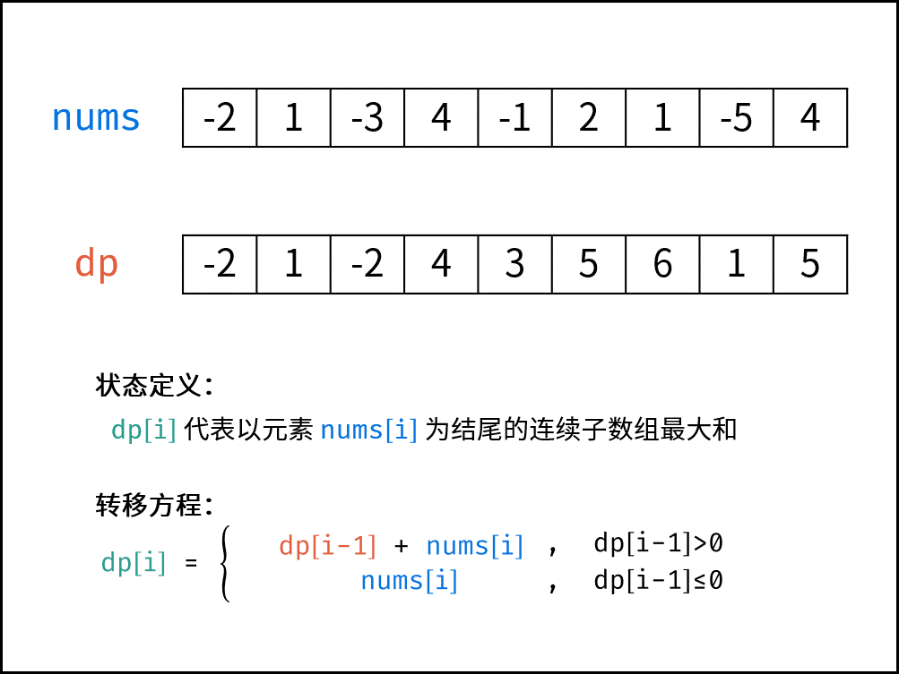 剑指 Offer 42. 连续子数组的最大和 - 图2