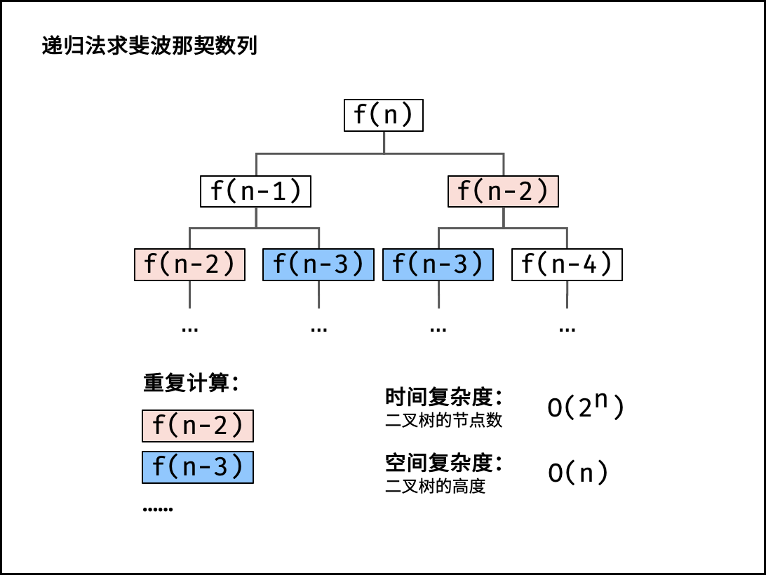 剑指 Offer 10- I. 斐波那契数列 - 图2